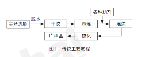 鑫海濕法耐磨橡膠