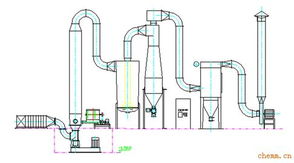 強化氣流干燥機